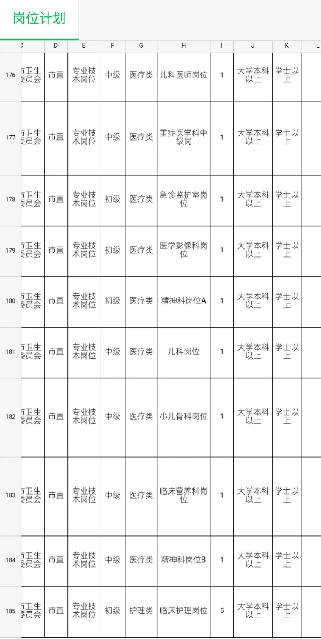 山东卫健委又收324人，本科起报