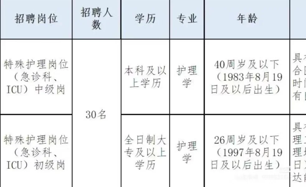 爆了！25年山东护理岗位真不少啊！有编制！