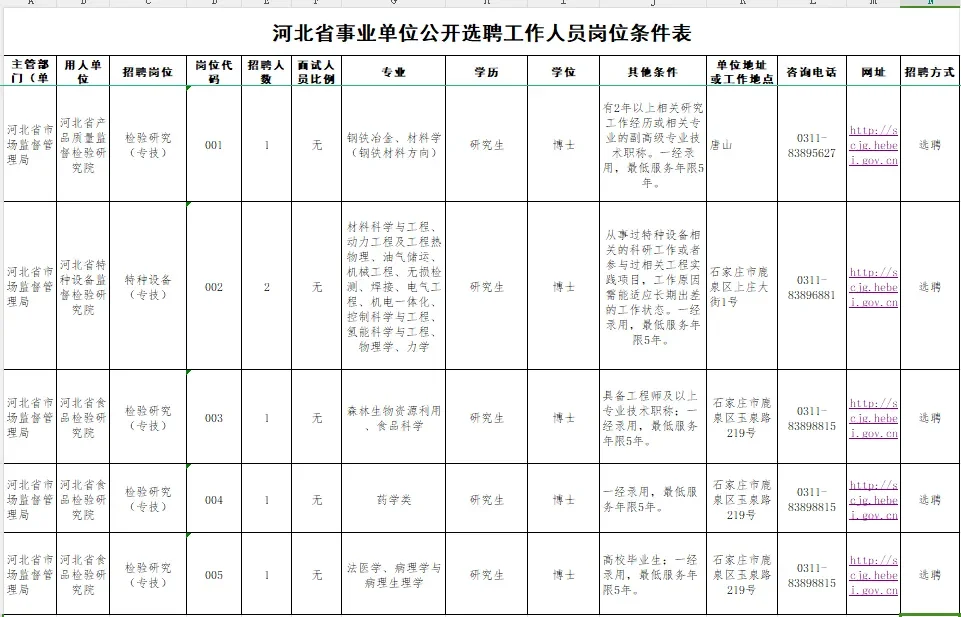 河北省市场监督管理局所属事业单位2024年选