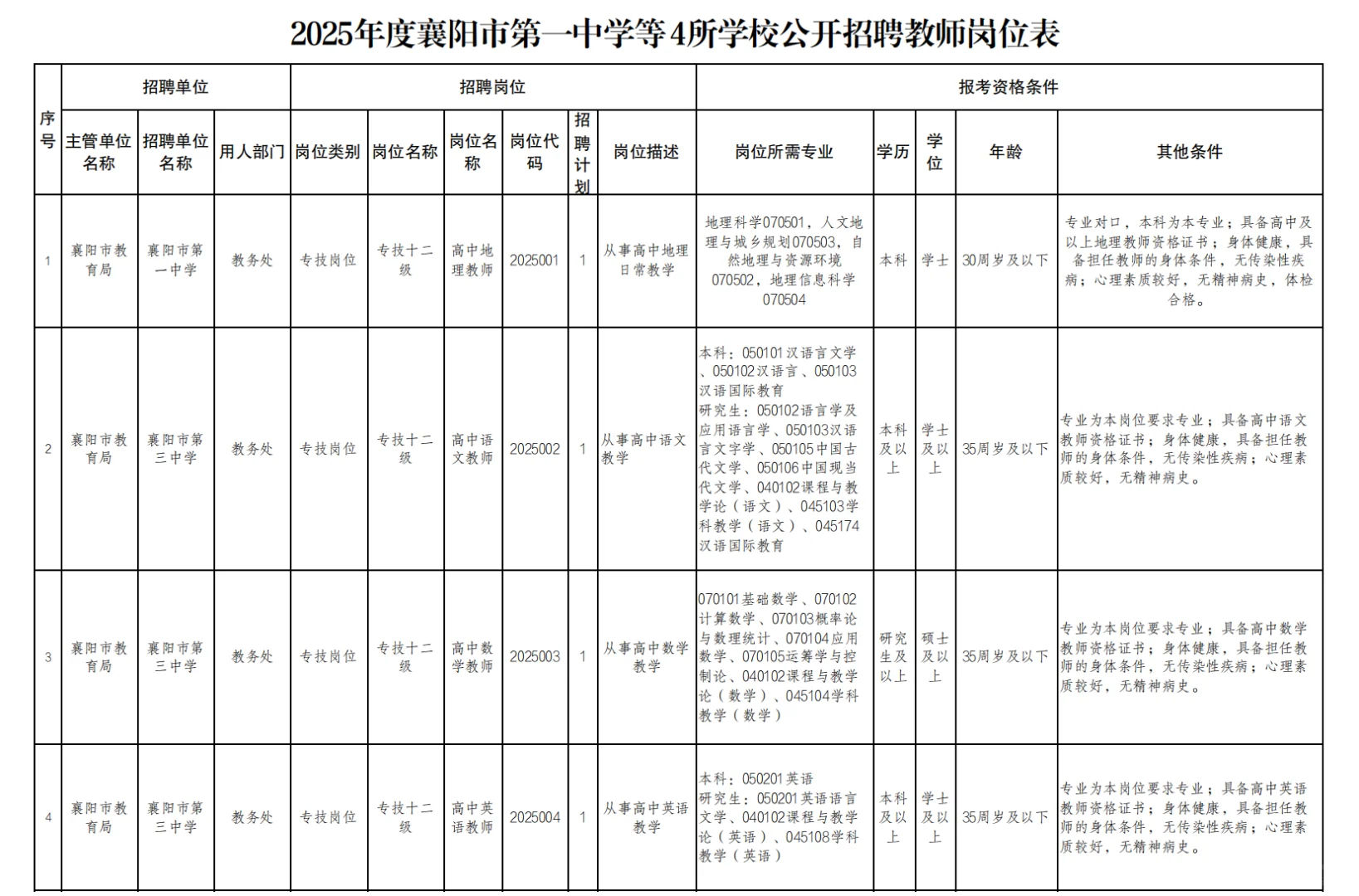 有编制，教师招聘本科起！襄阳市中学！