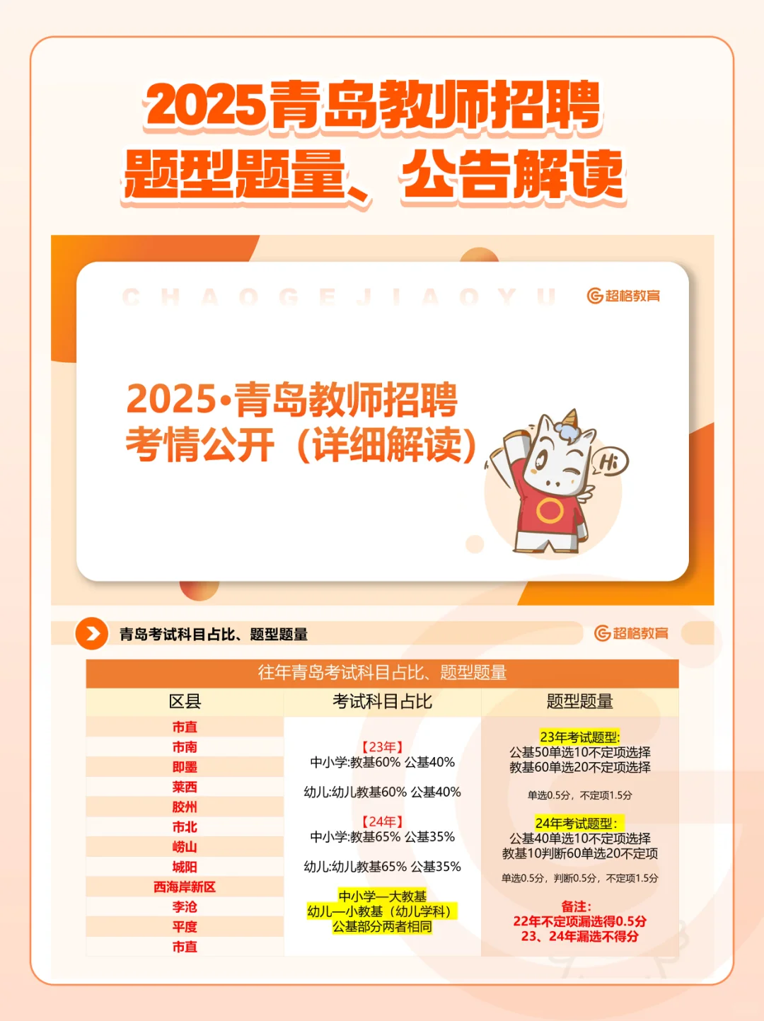 2025青岛教师招聘丨题型题量、公告解读🔥