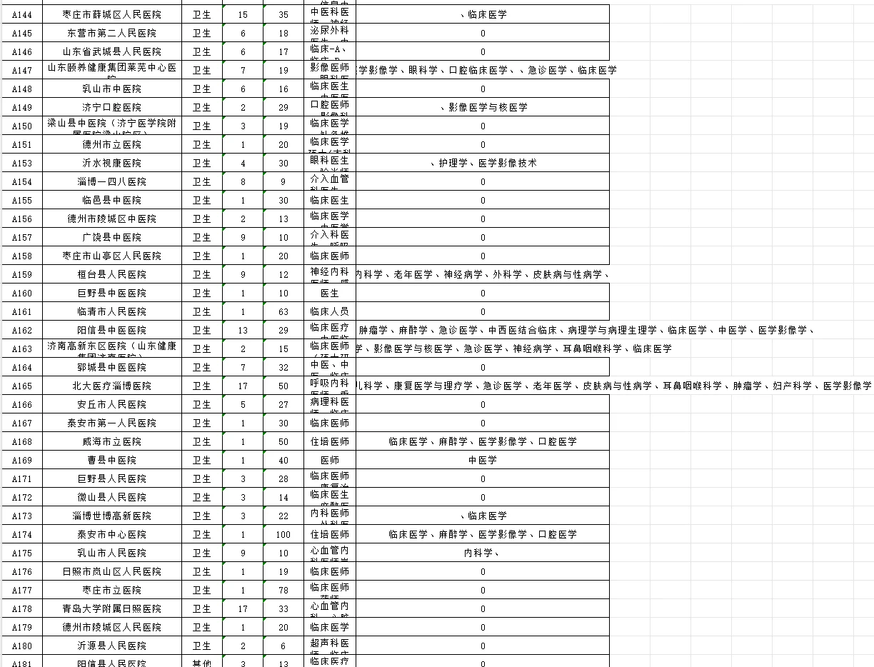 滨医招聘会简略版岗位表