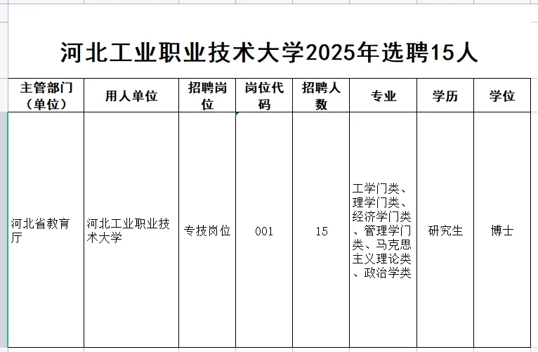 河北工业职业技术大学2025年选聘15人