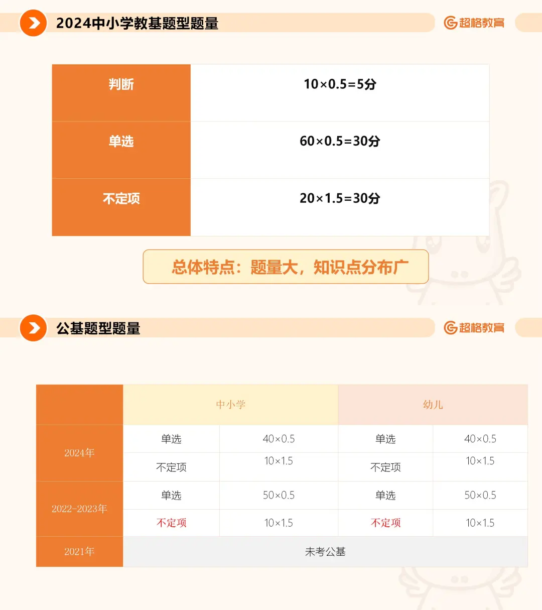 2025青岛教师招聘丨题型题量、公告解读🔥