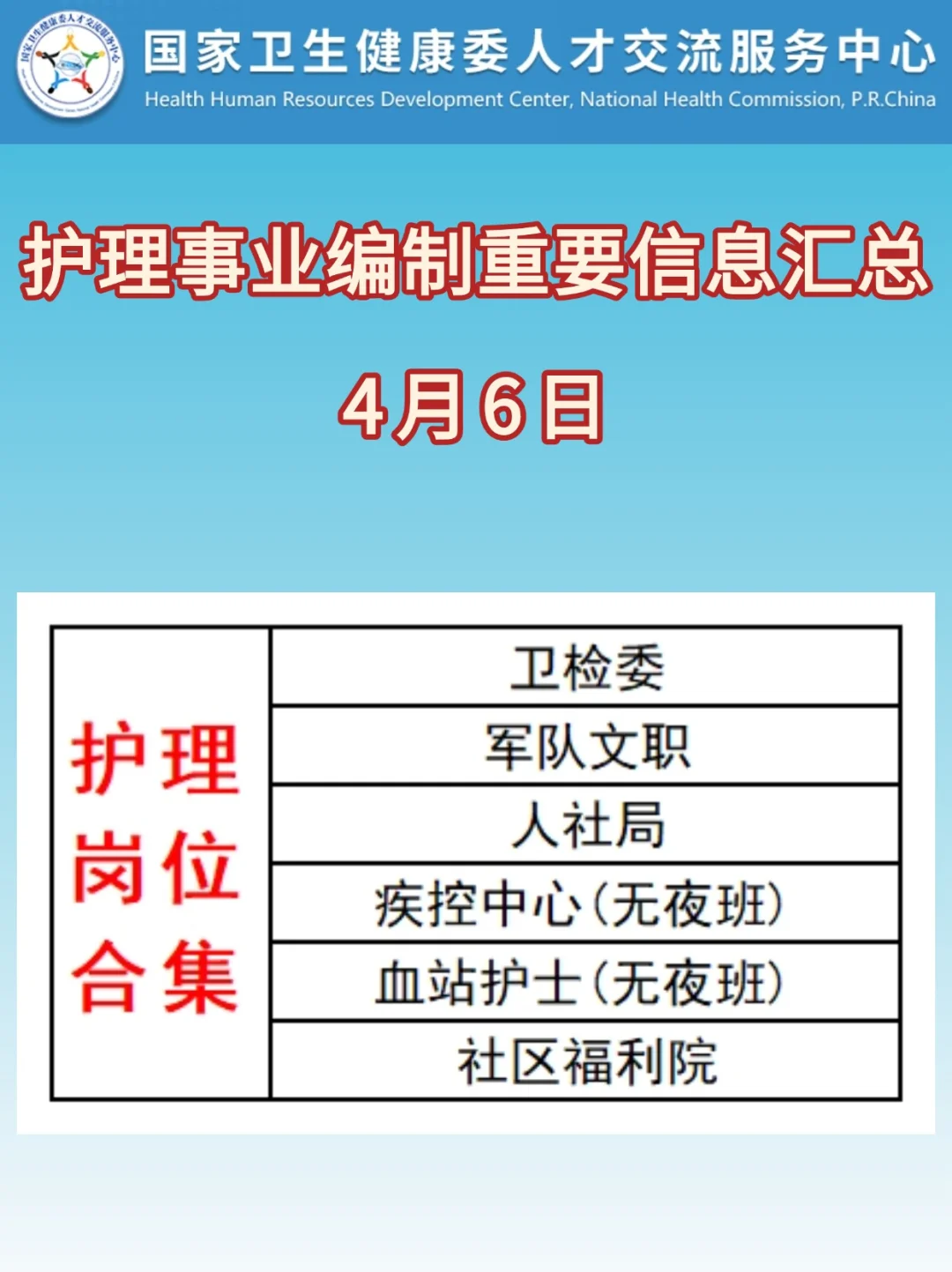 护理人重大好消息！！！