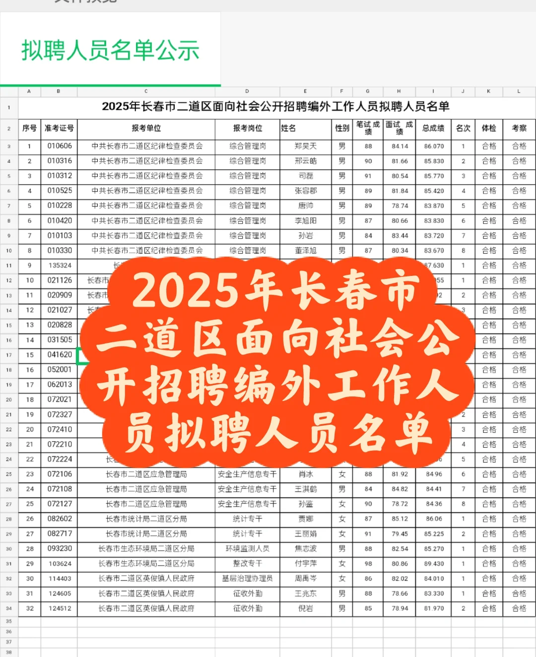 长春市二道区公示名单