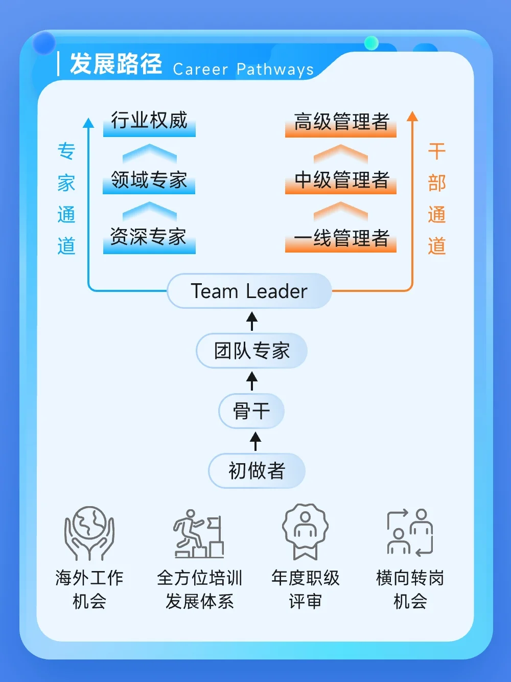 飞速（FS）2025产研方向校园招聘已开启