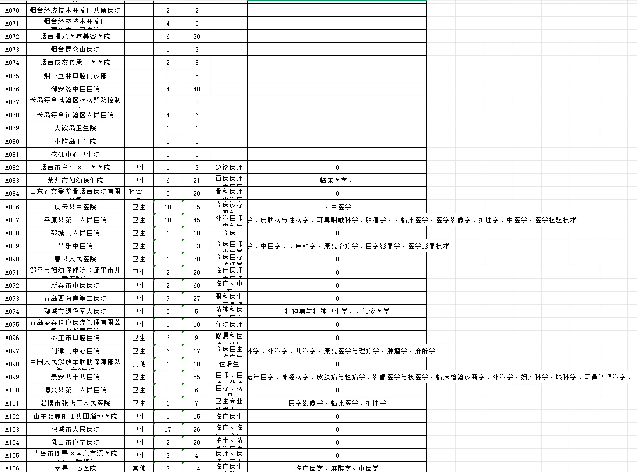 滨医招聘会简略版岗位表