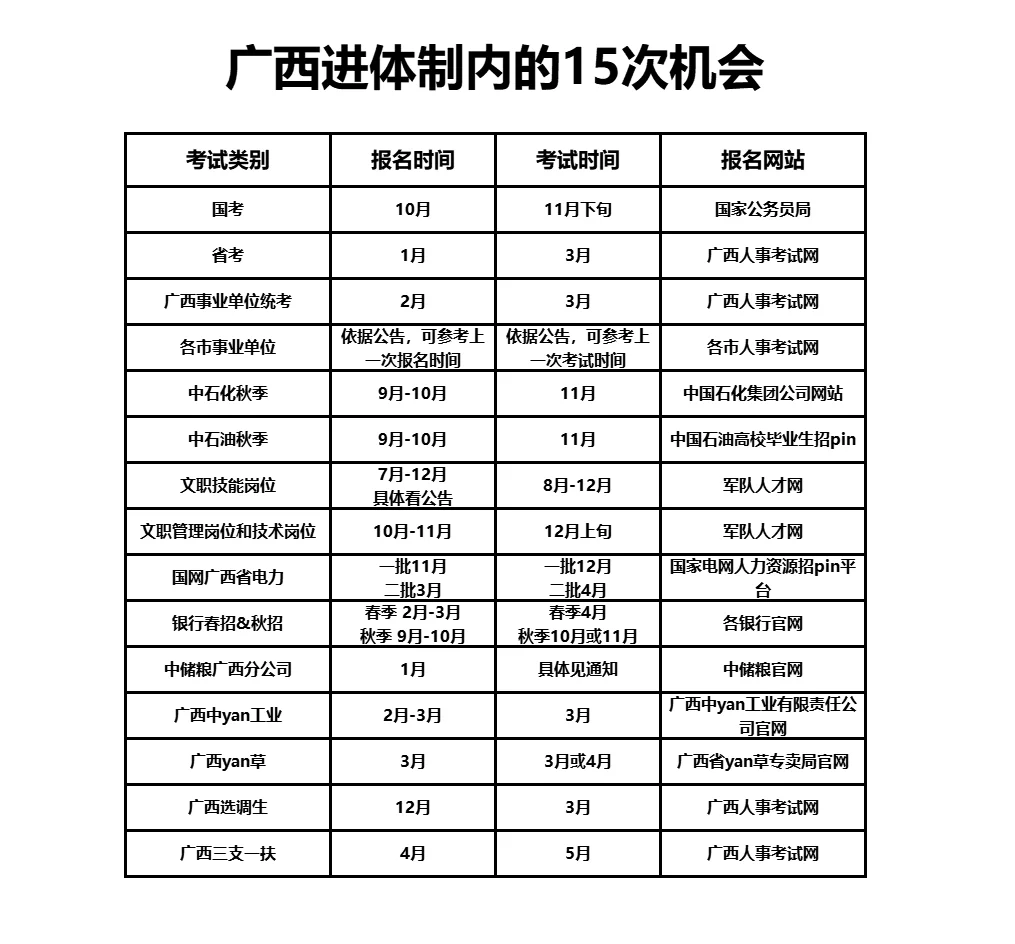 广西进入体制内的机会来了