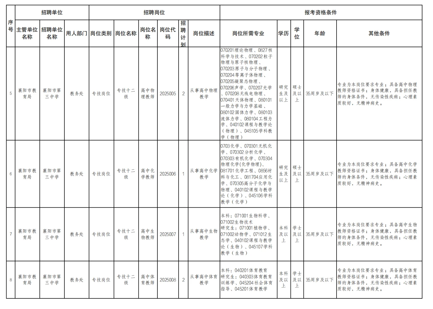 有编制，教师招聘本科起！襄阳市中学！
