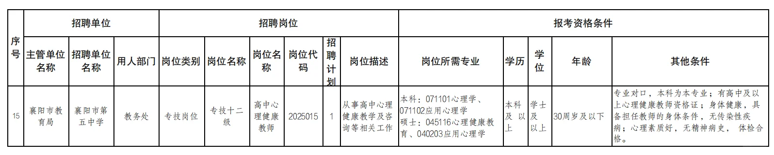有编制，教师招聘本科起！襄阳市中学！