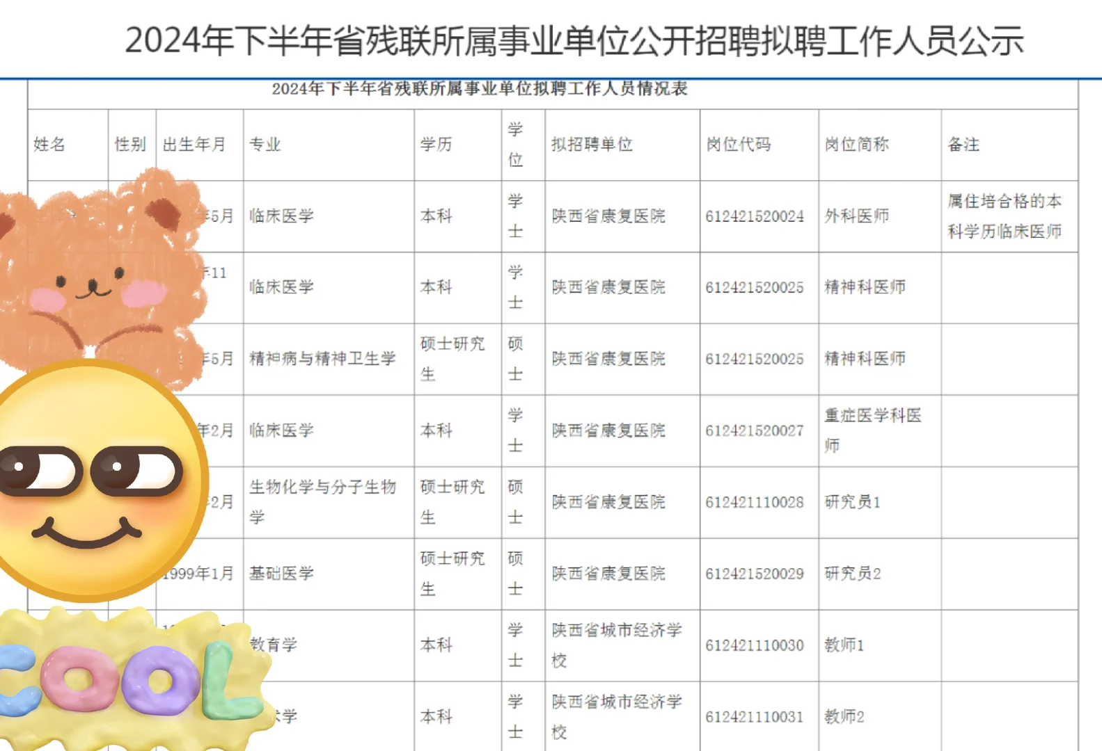 24年省残联所属事业单位招聘拟聘人员公示