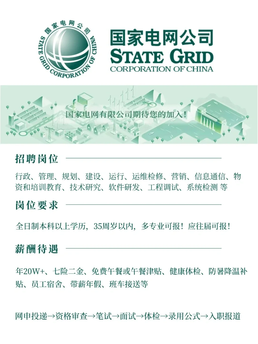 国家电网捞人辣！！！