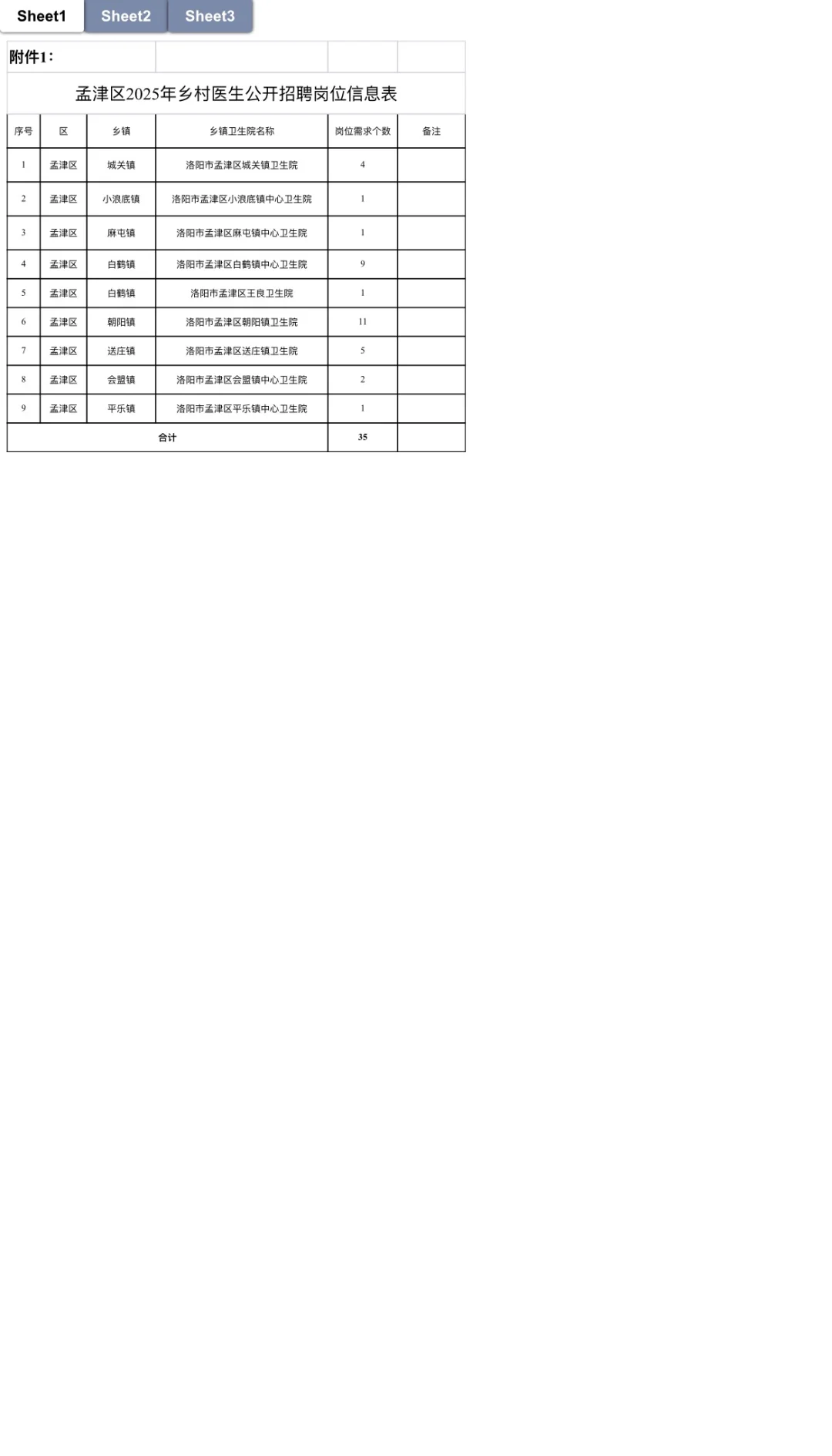 2025年洛阳市孟津区面向社会公开招聘乡村医