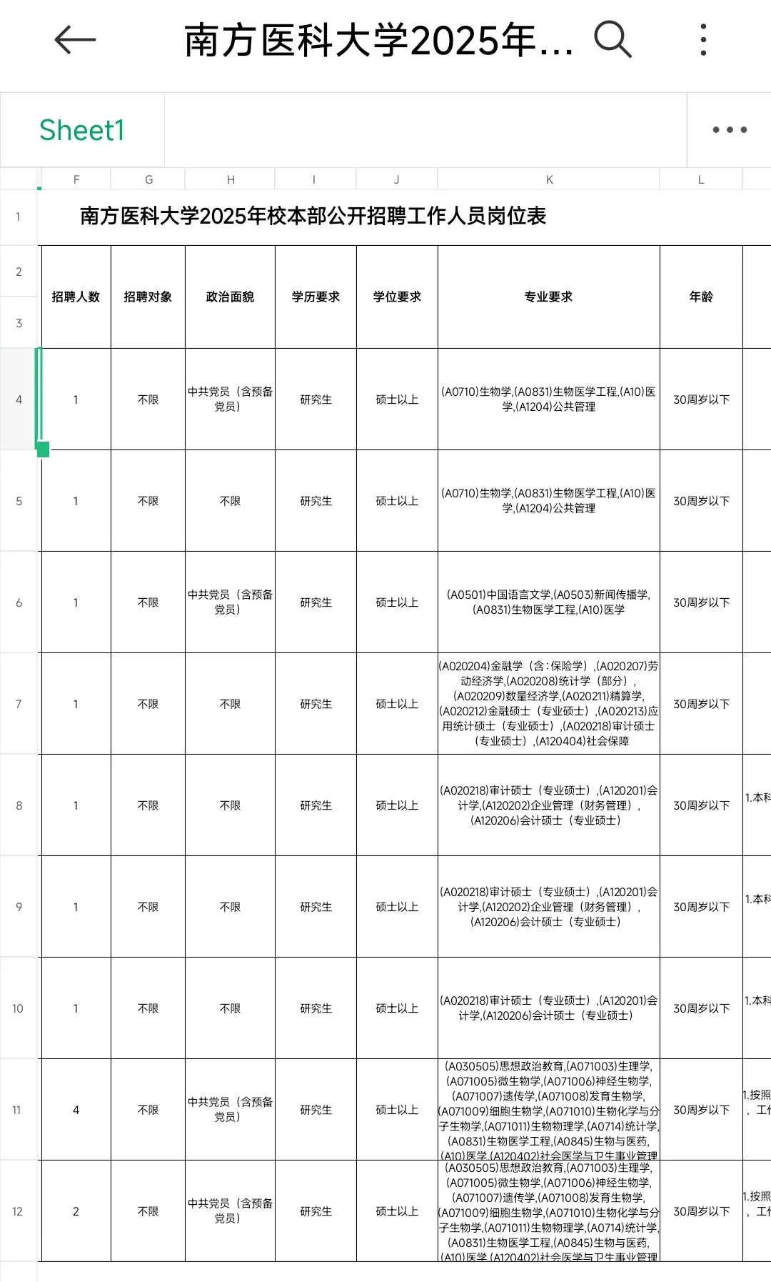 南方医科大学2025年校本部事业编制招聘公告
