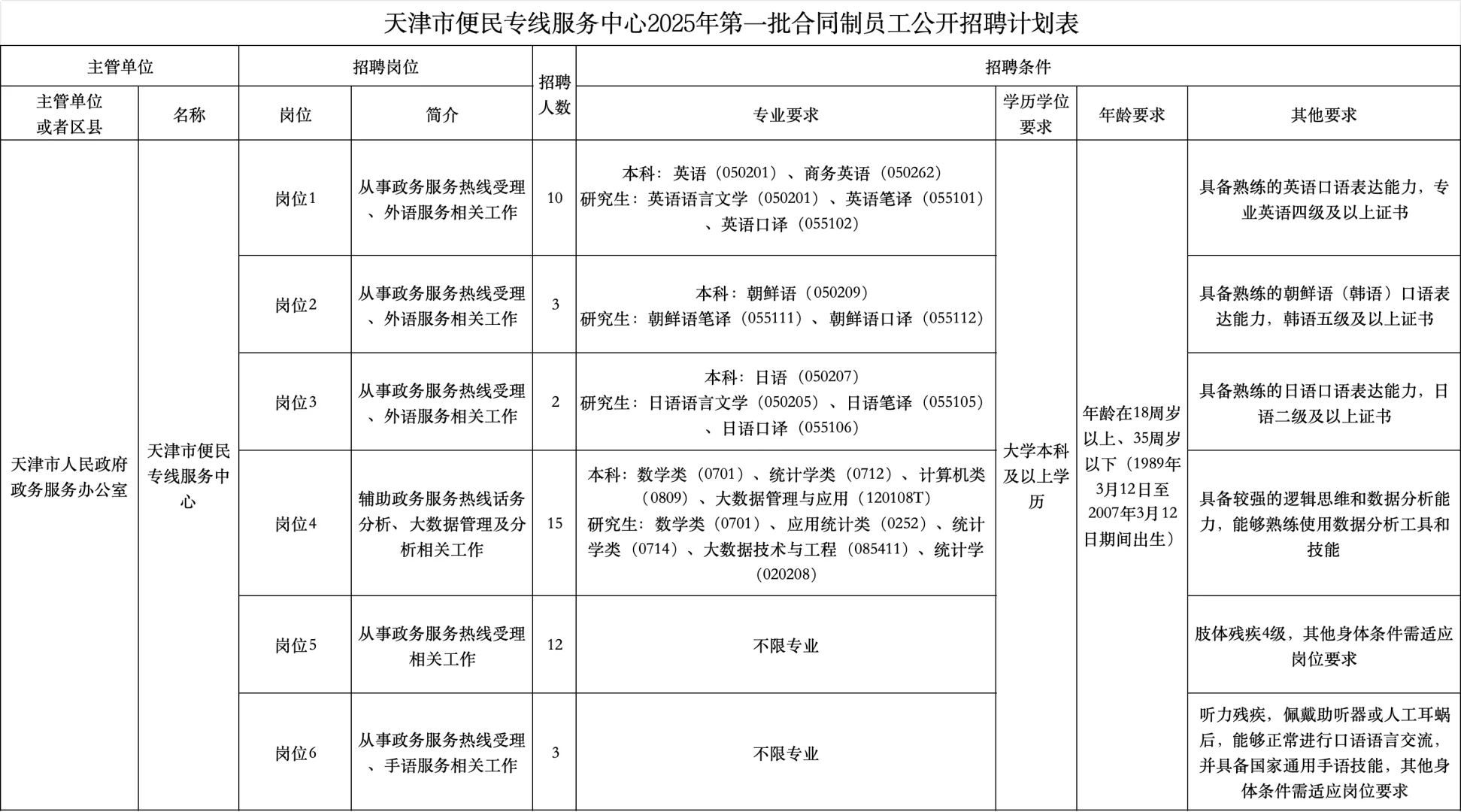 便民服务中心招聘啦！！