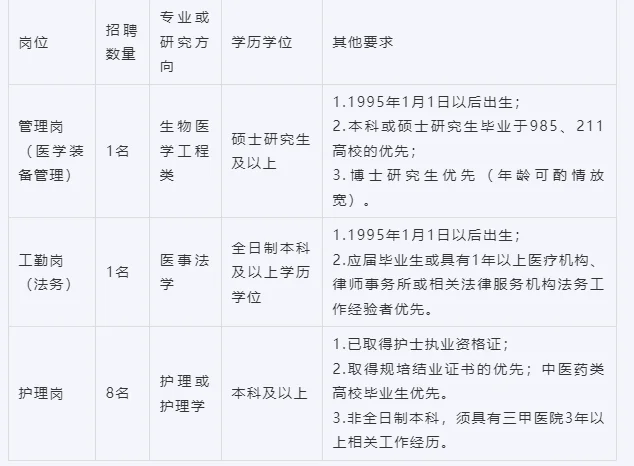 省骨科医院招聘护理岗8人，本科起报