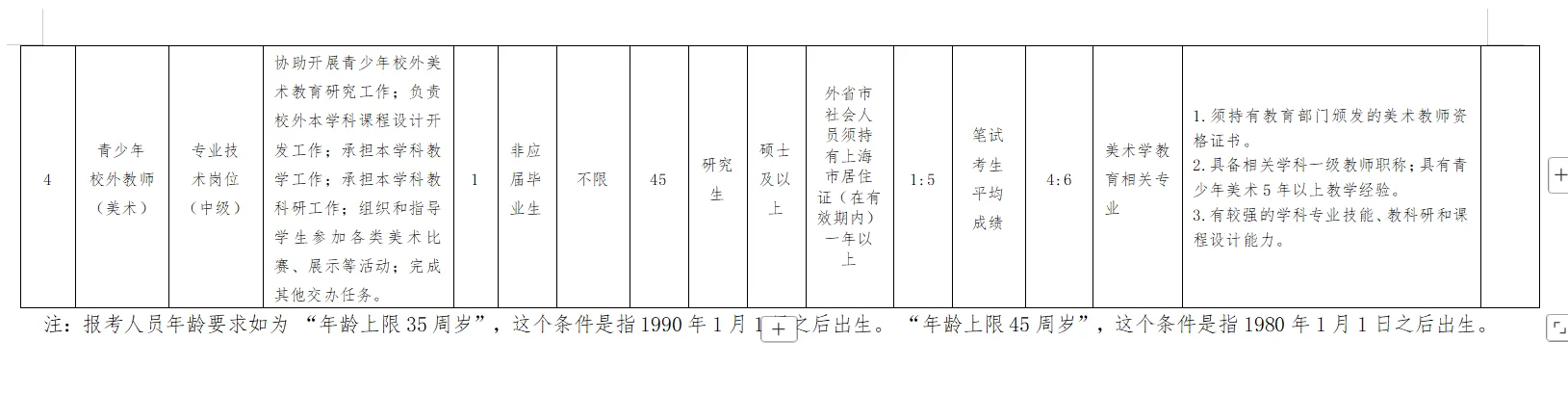 上海市青少年活动中心公开招聘4名教师！