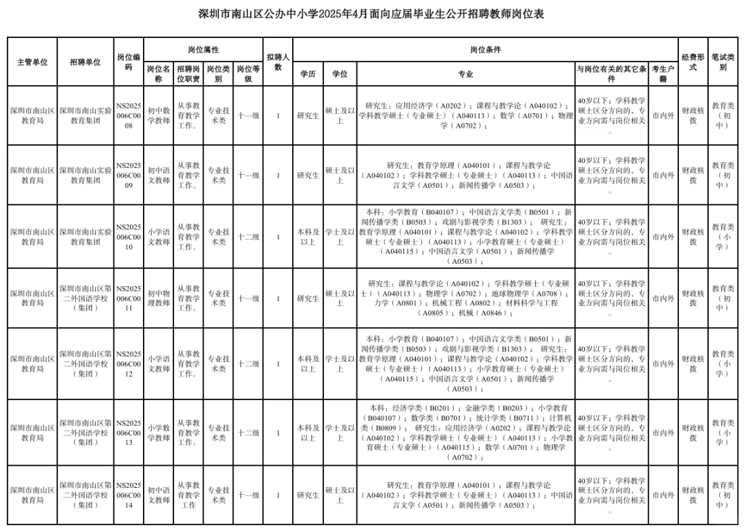 来南山工作!有编制!!南山区公开招聘