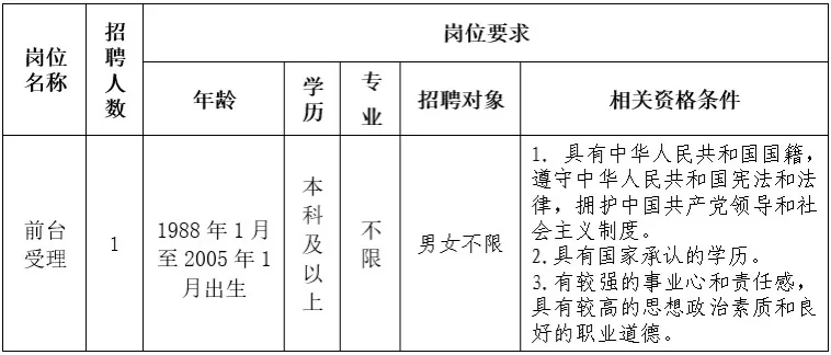 南通市气象局公开招聘政府购买服务1名