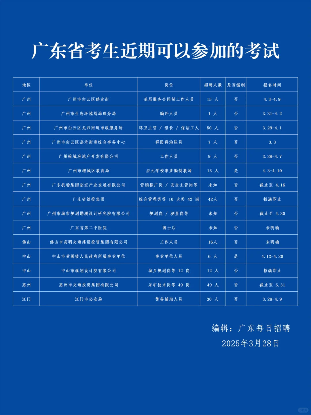 明确了，最早3月28日开始！这些单位招人