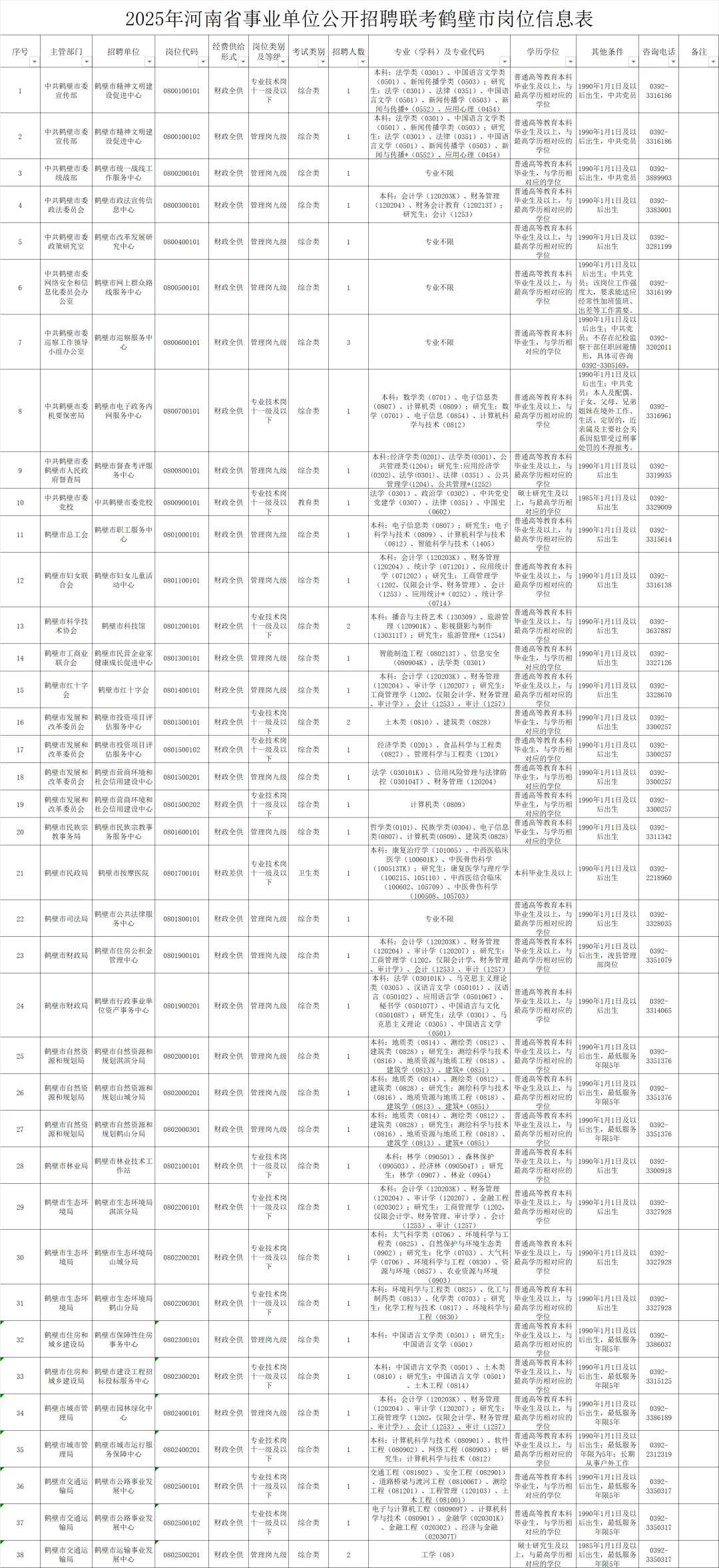 鹤壁市直事业单位联考开启214个编制等你拿