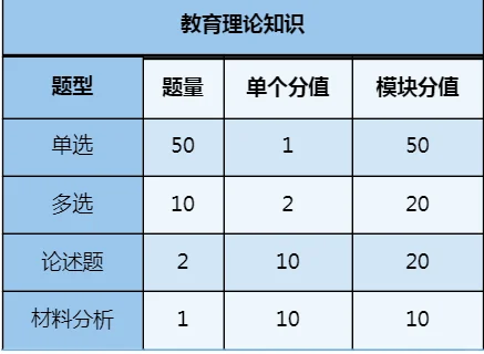 🔥你对陕西特岗的了解度？