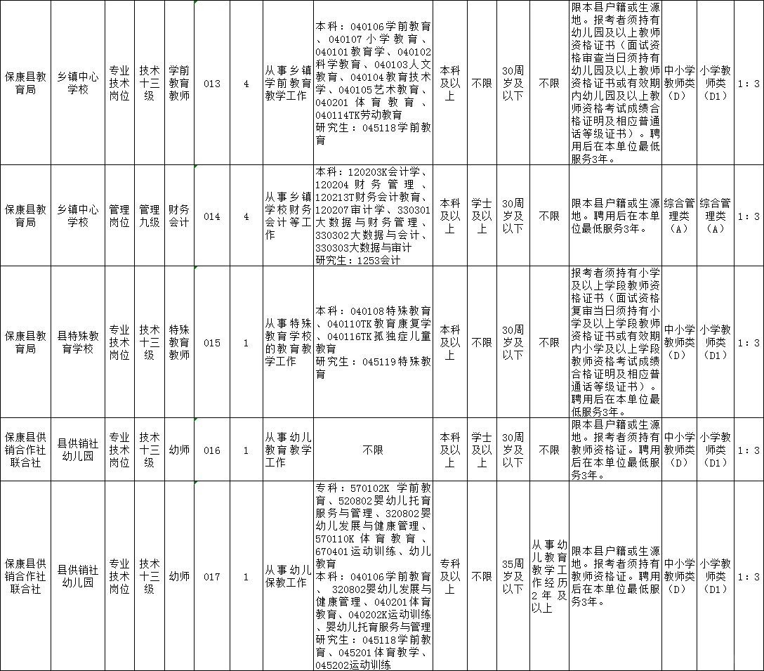 保康县招聘教师7人，🈶编制