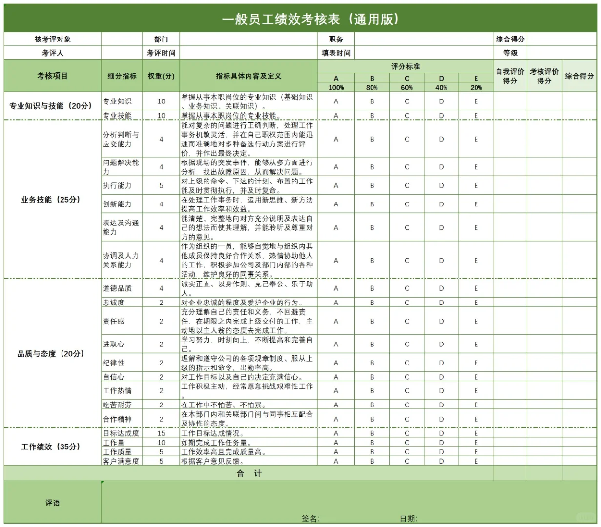 HR必看！试用期不签这5份文件=给公司埋雷？