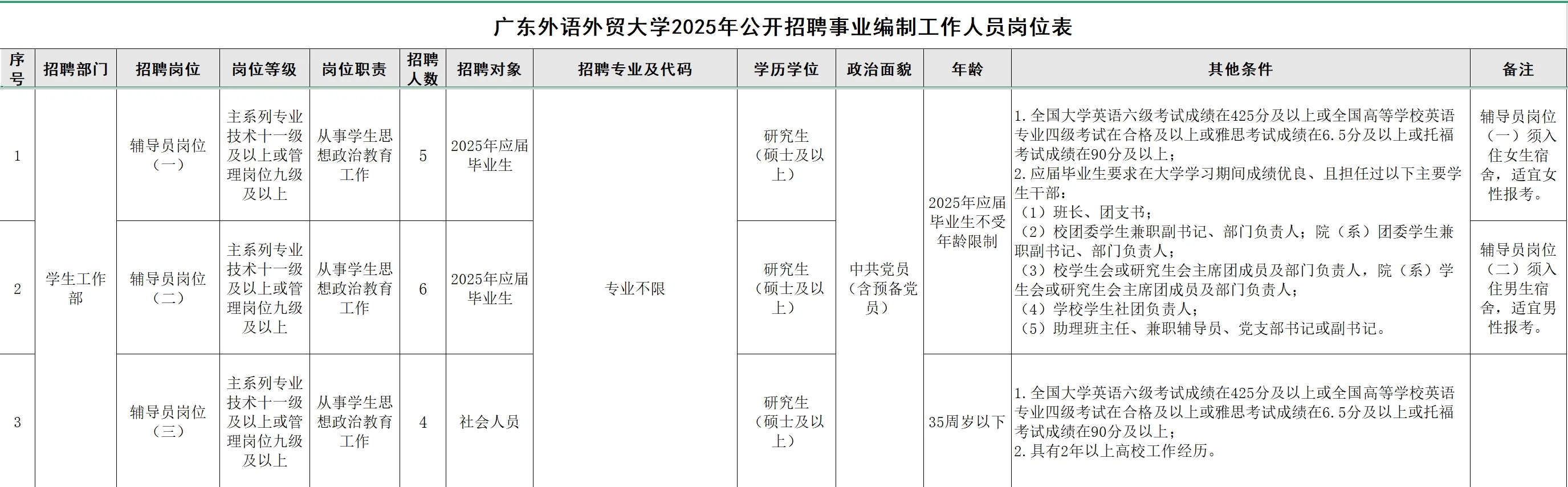 广东外语外贸大学2025年公开招聘事业编制