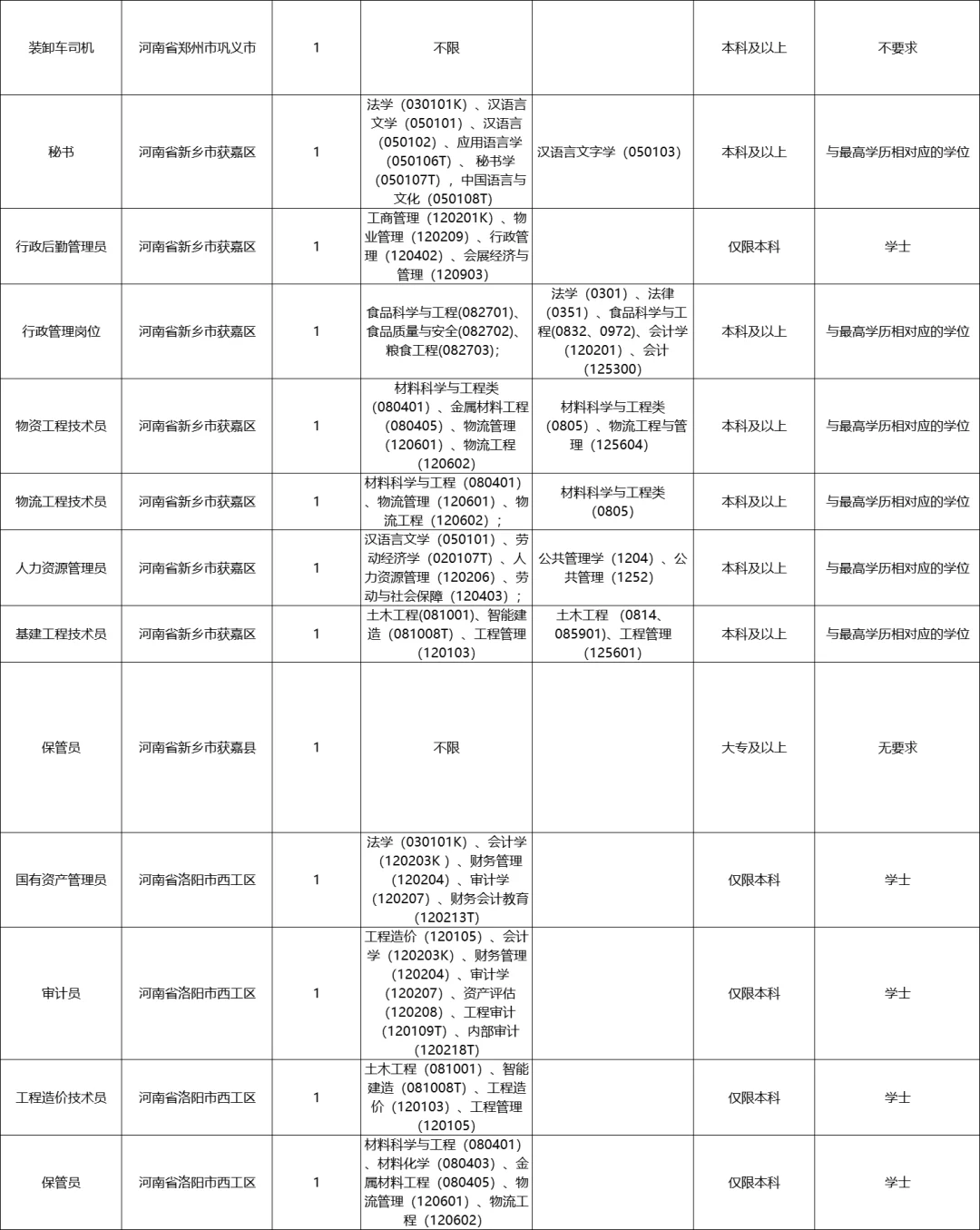 2025GJ粮食和物资储备局843人