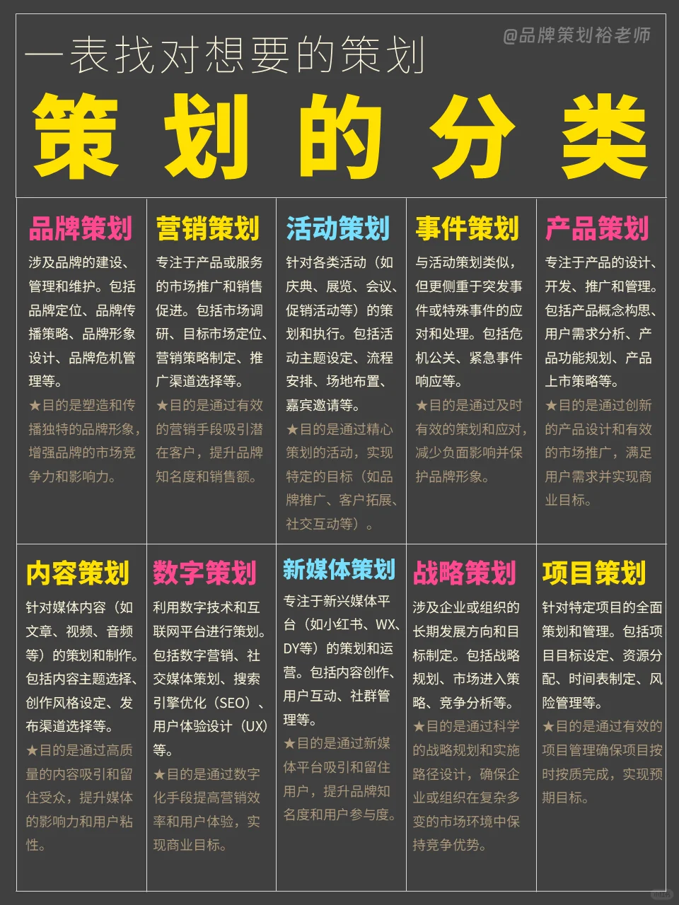 不是策划人什么都能策划，别找错策划