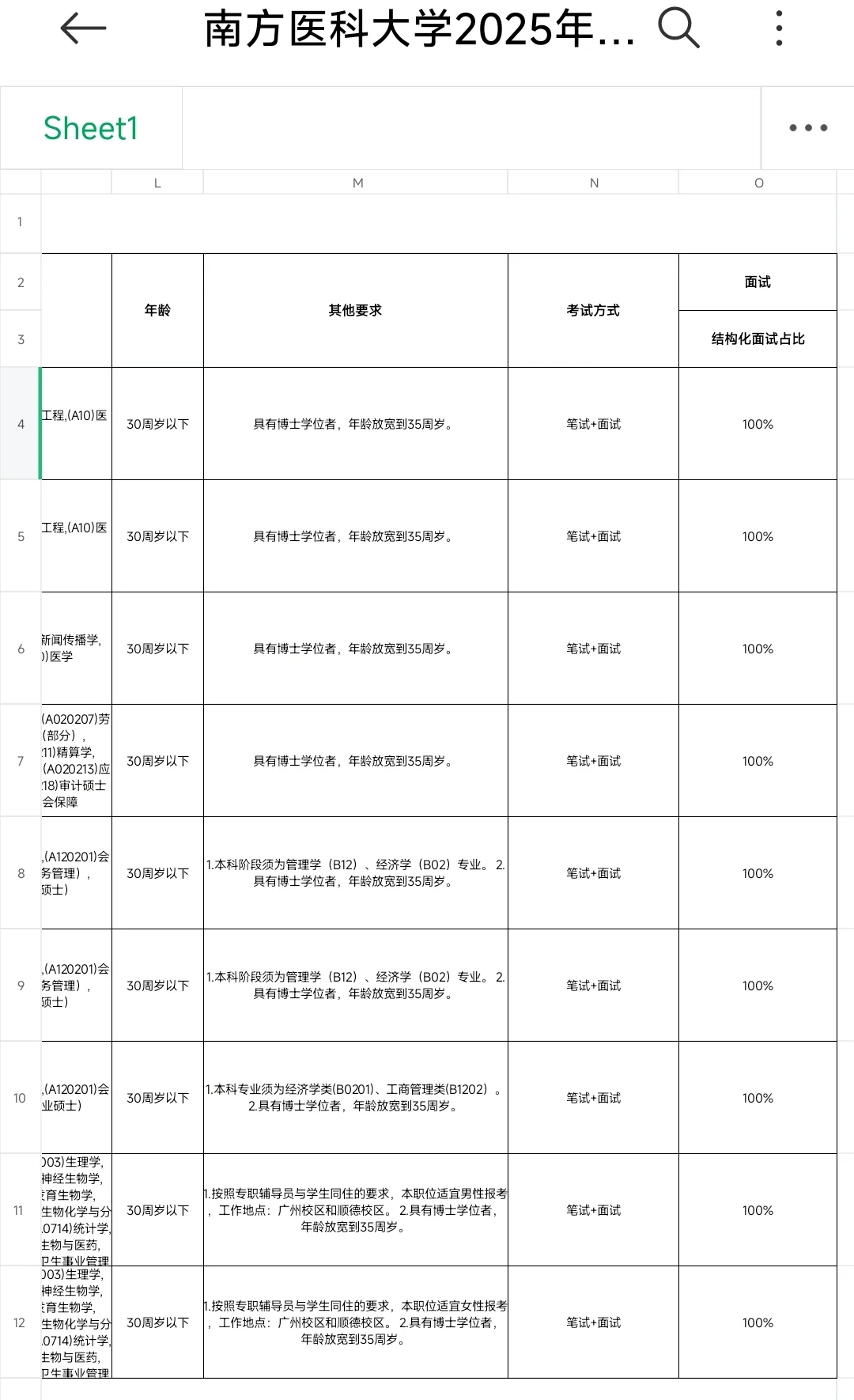 南方医科大学2025年校本部事业编制招聘公告