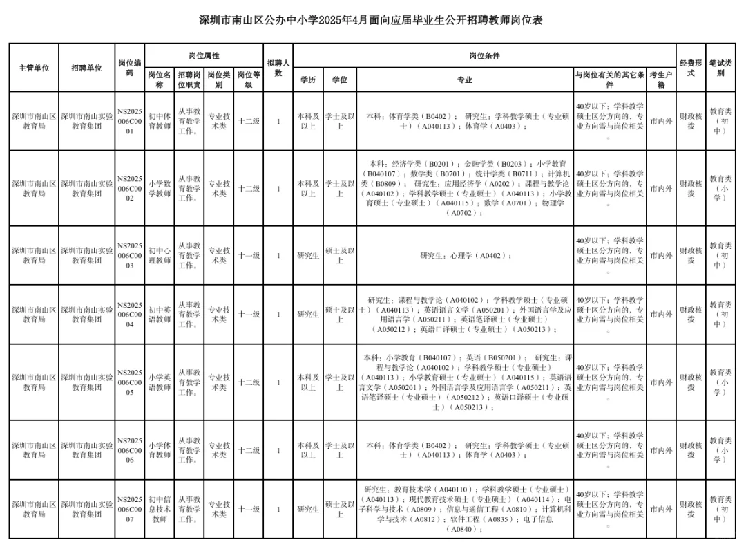 来南山工作!有编制!!南山区公开招聘