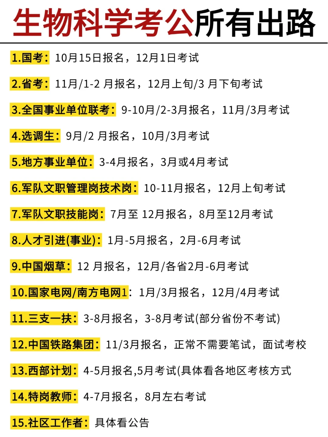 不是，生物科学专业你在迷茫个什么劲啊啊啊