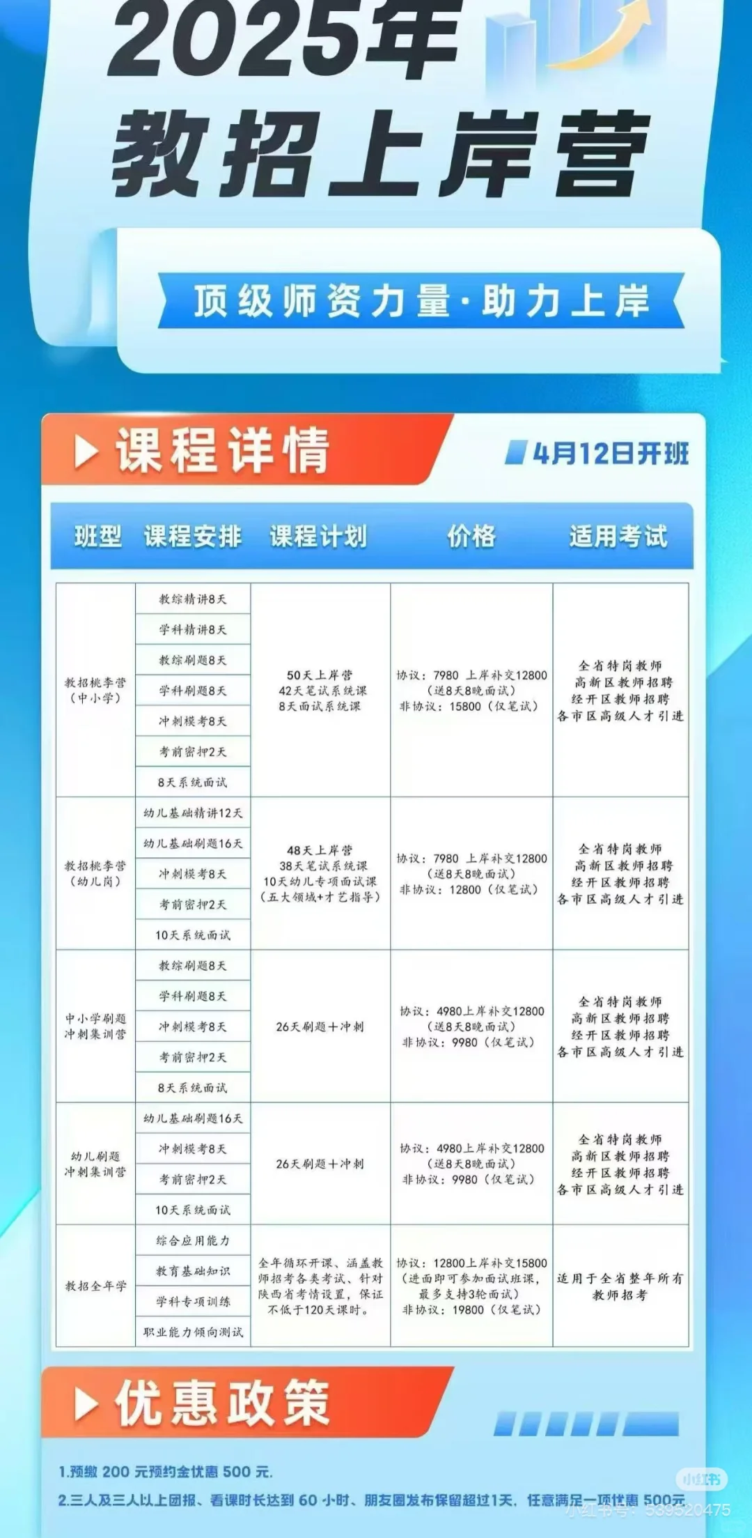 特岗老师来啦,四月开始学特岗