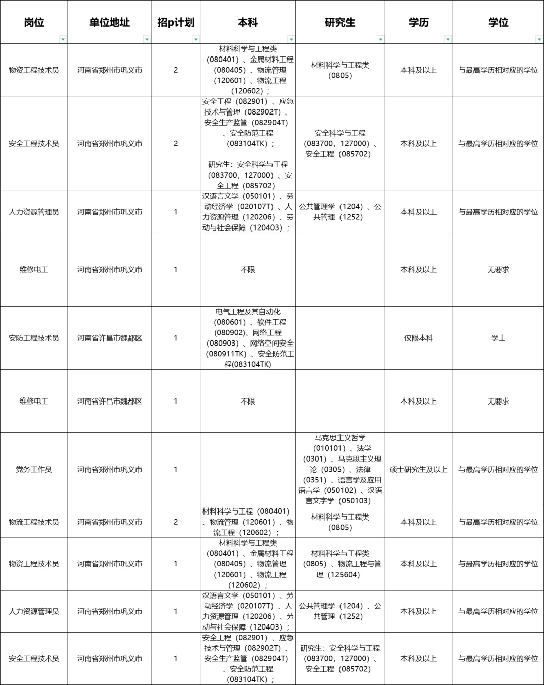 2025GJ粮食和物资储备局843人