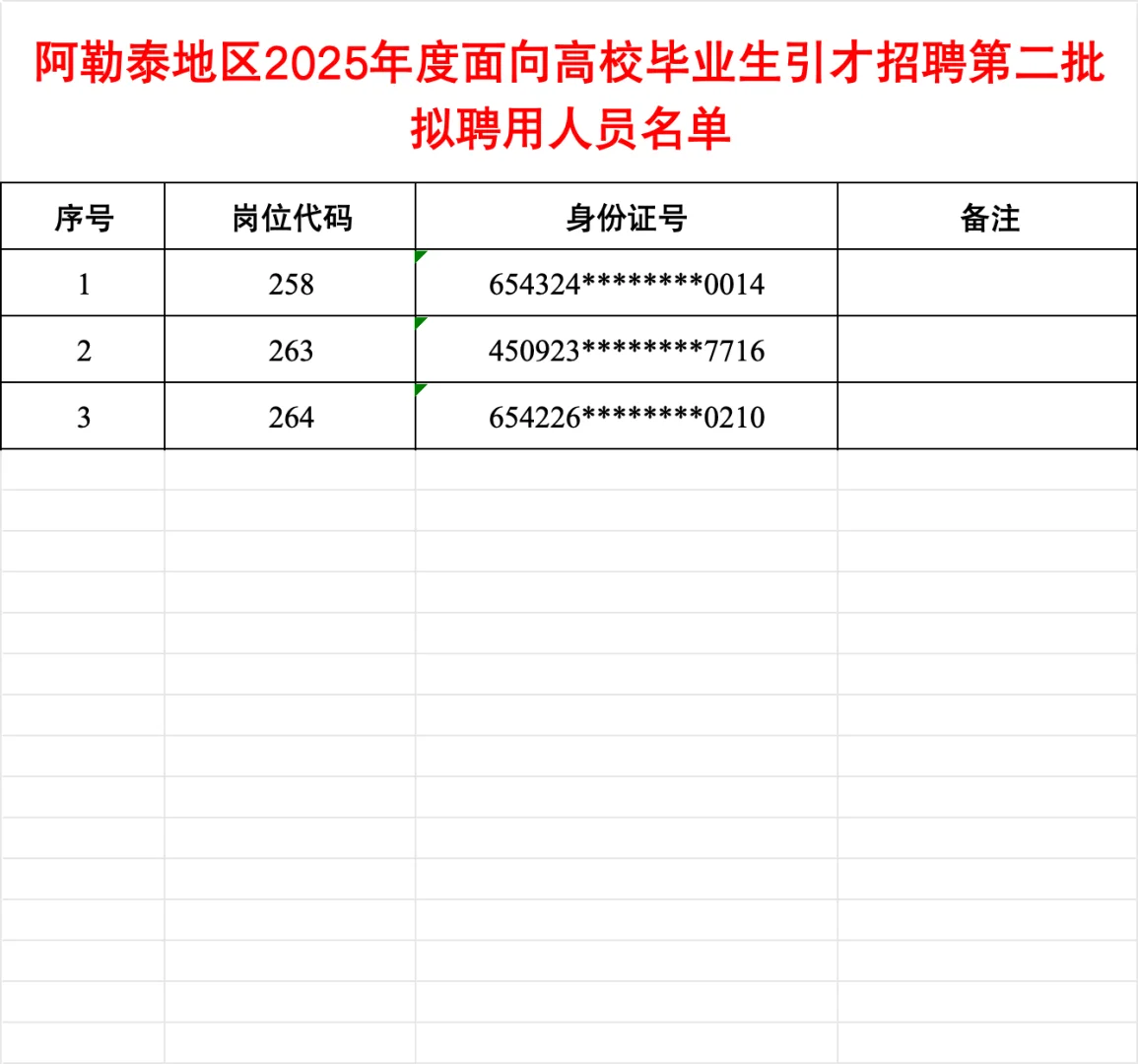 阿勒泰地区25年面向高校引才招聘第二批名单
