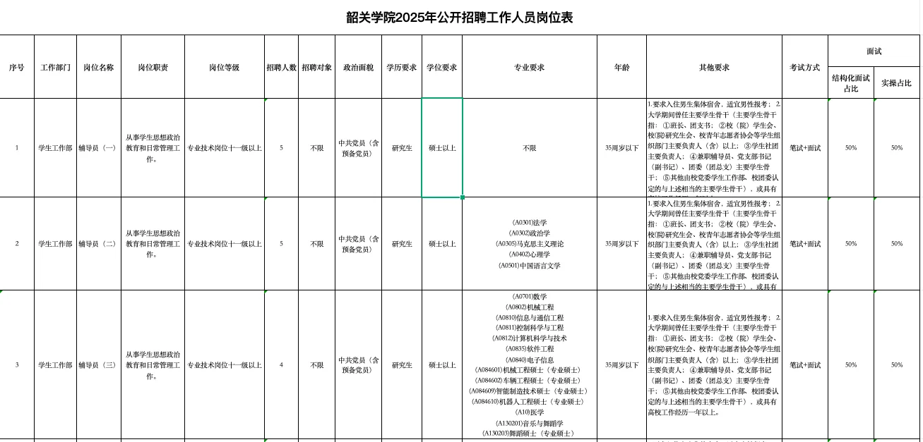 韶关学院2025年公开招聘（公办本，事业编）