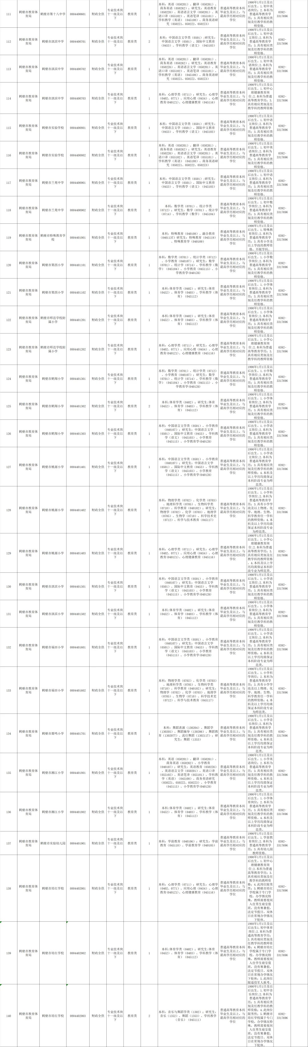 鹤壁市直事业单位联考开启214个编制等你拿