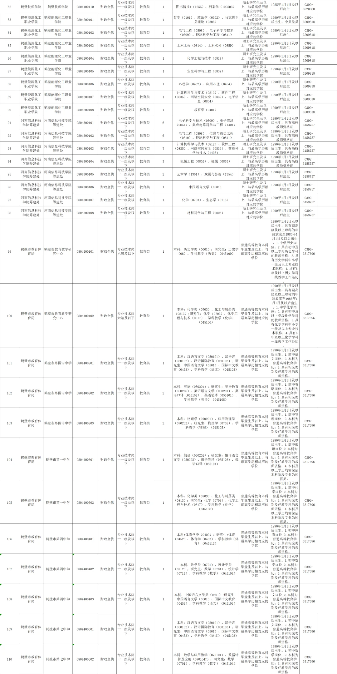 鹤壁市直事业单位联考开启214个编制等你拿