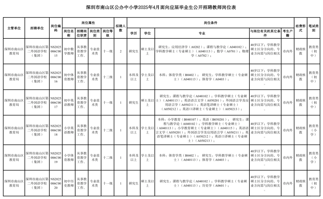 来南山工作!有编制!!南山区公开招聘