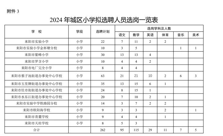耒阳市城区学校聘教师800人