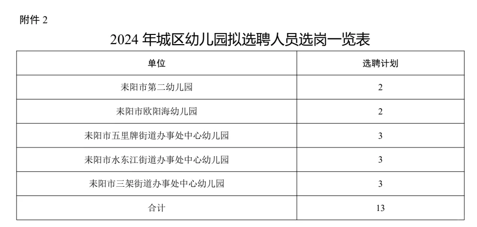 耒阳市城区学校聘教师800人