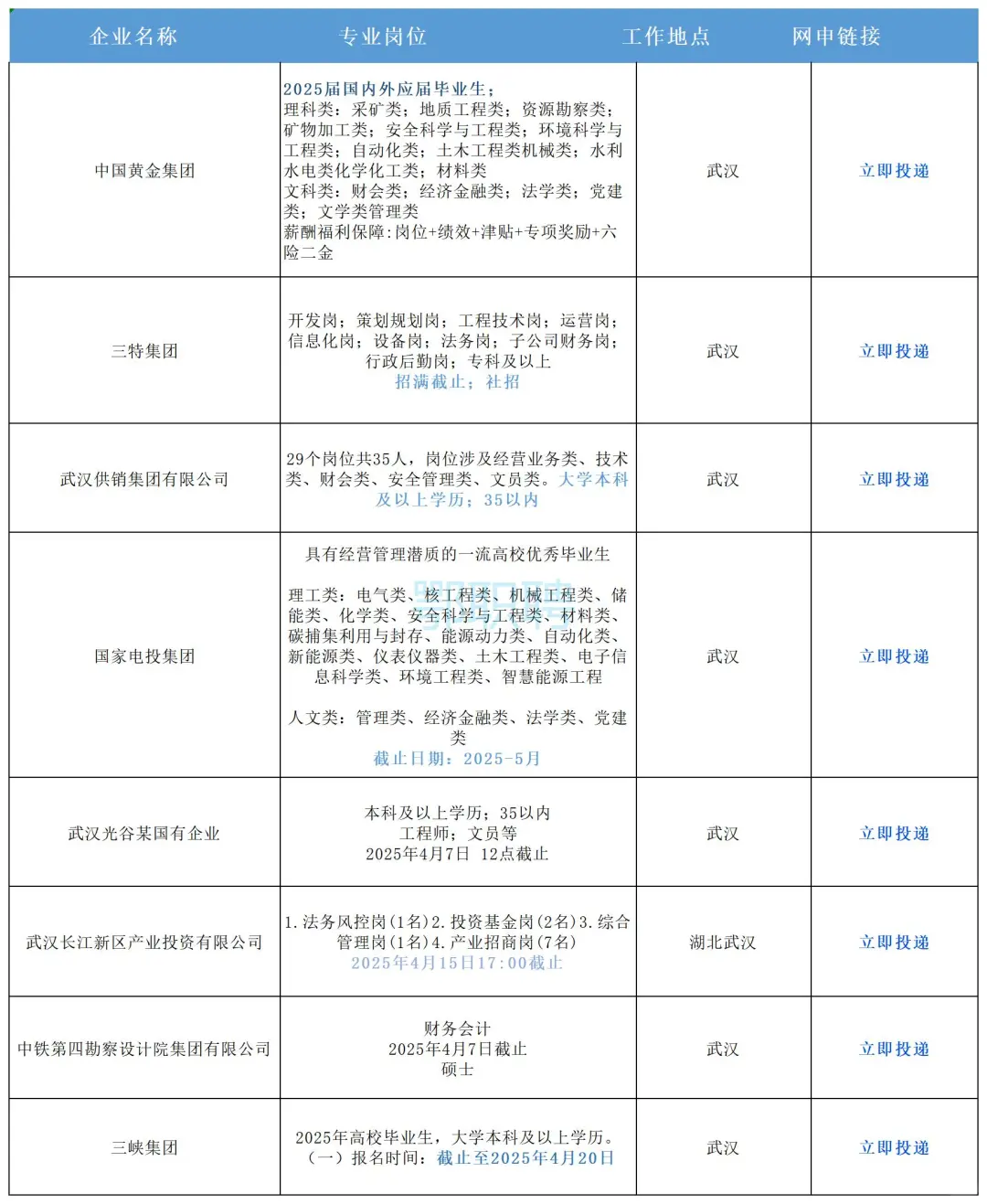 出了！！湖北武汉出了