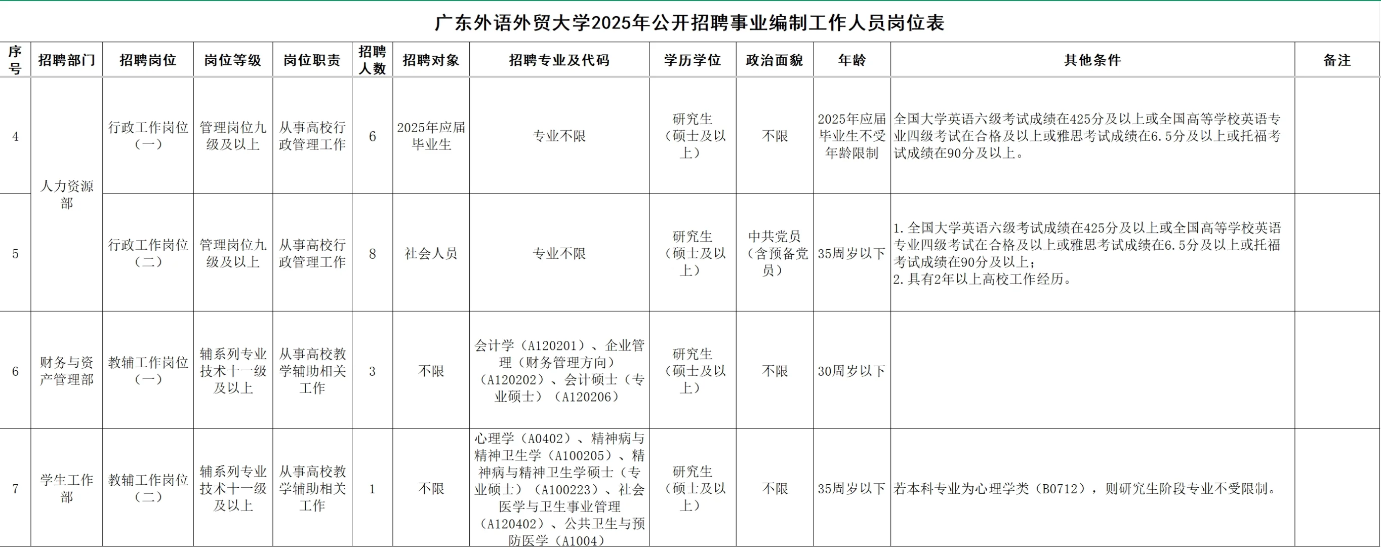 广东外语外贸大学2025年公开招聘事业编制