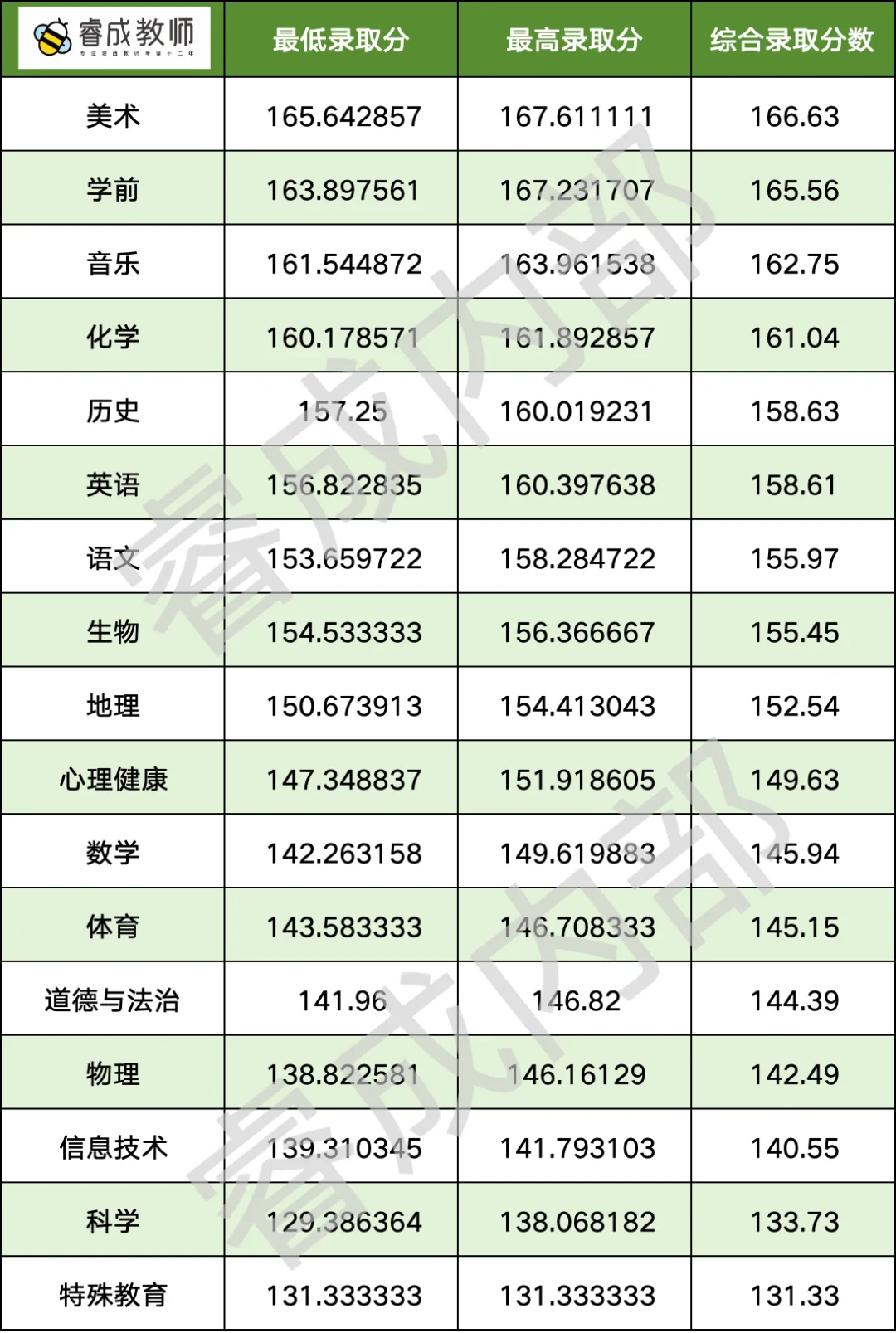 🔥你对陕西特岗的了解度？