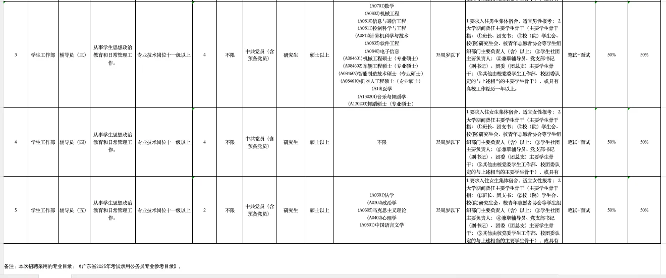 韶关学院2025年公开招聘（公办本，事业编）
