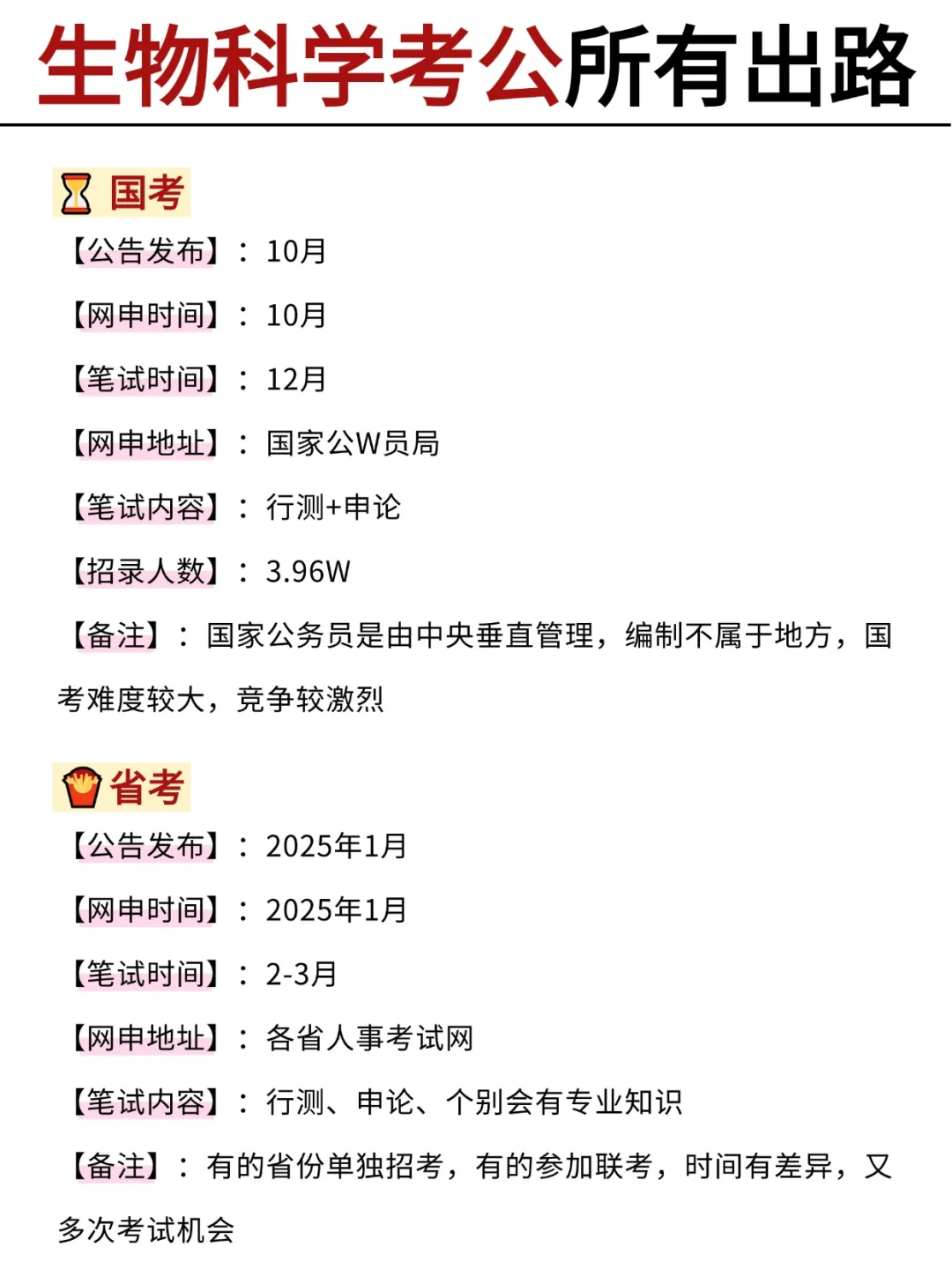 不是，生物科学专业你在迷茫个什么劲啊啊啊