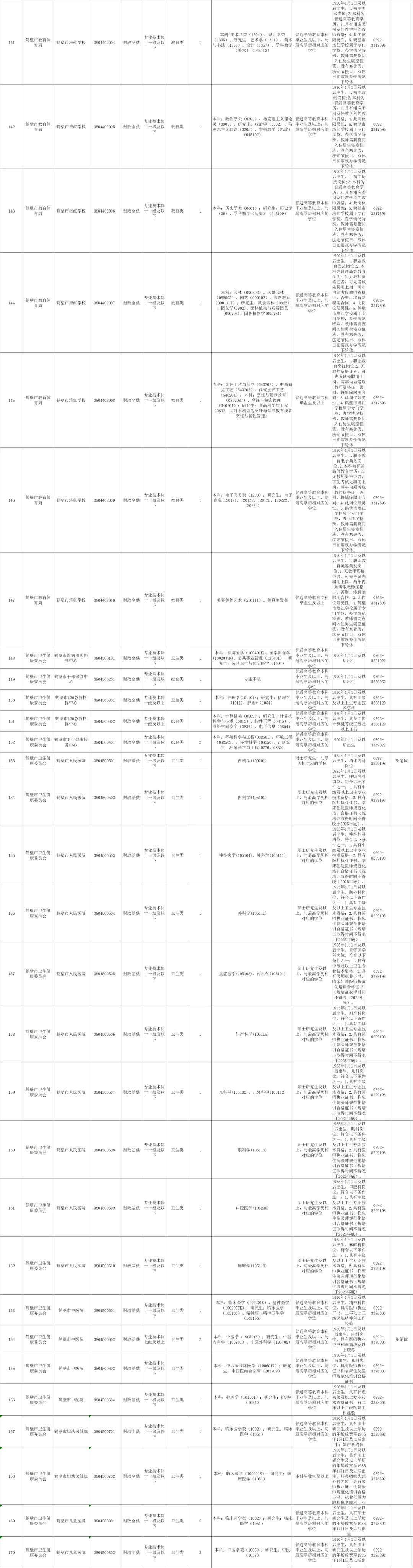 鹤壁市直事业单位联考开启214个编制等你拿